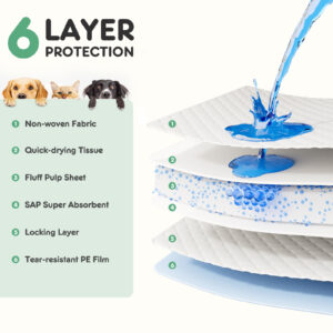 Disposable Puppy Pads – Leak-Proof, Quick-Dry Absorbent Dog Pee Pads - Image 3